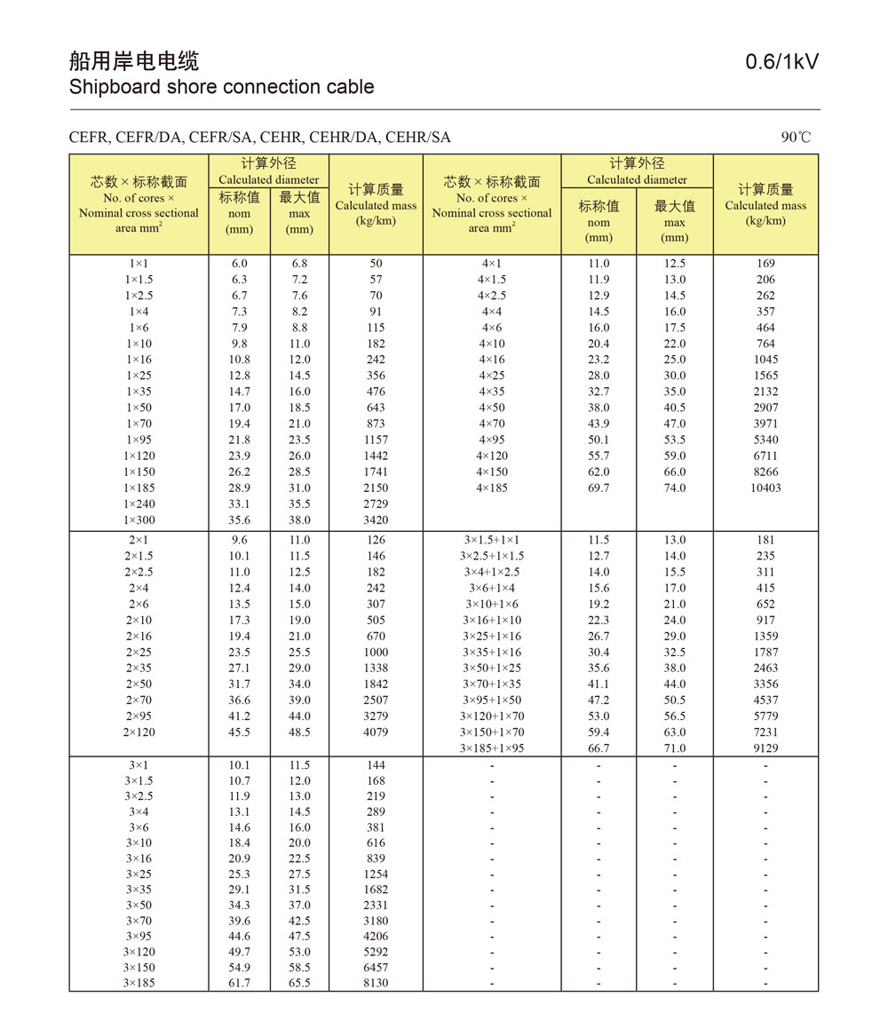 船用岸电电缆-参数.jpg