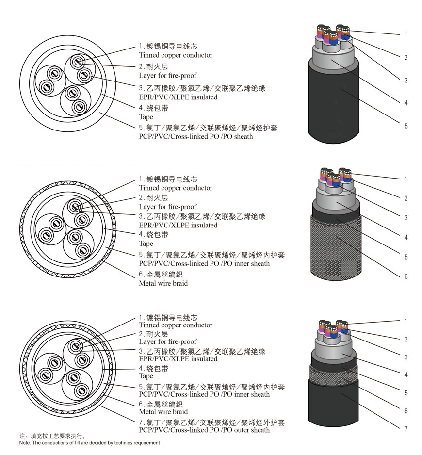 船用耐火对称式通信电缆-参数.jpg